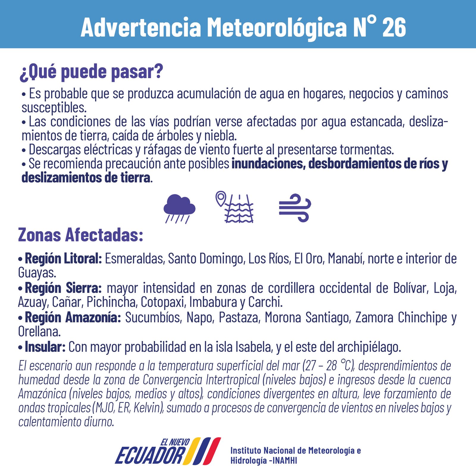 Condiciones climáticas y pronóstico de lluvias Ecuador - Inamhi