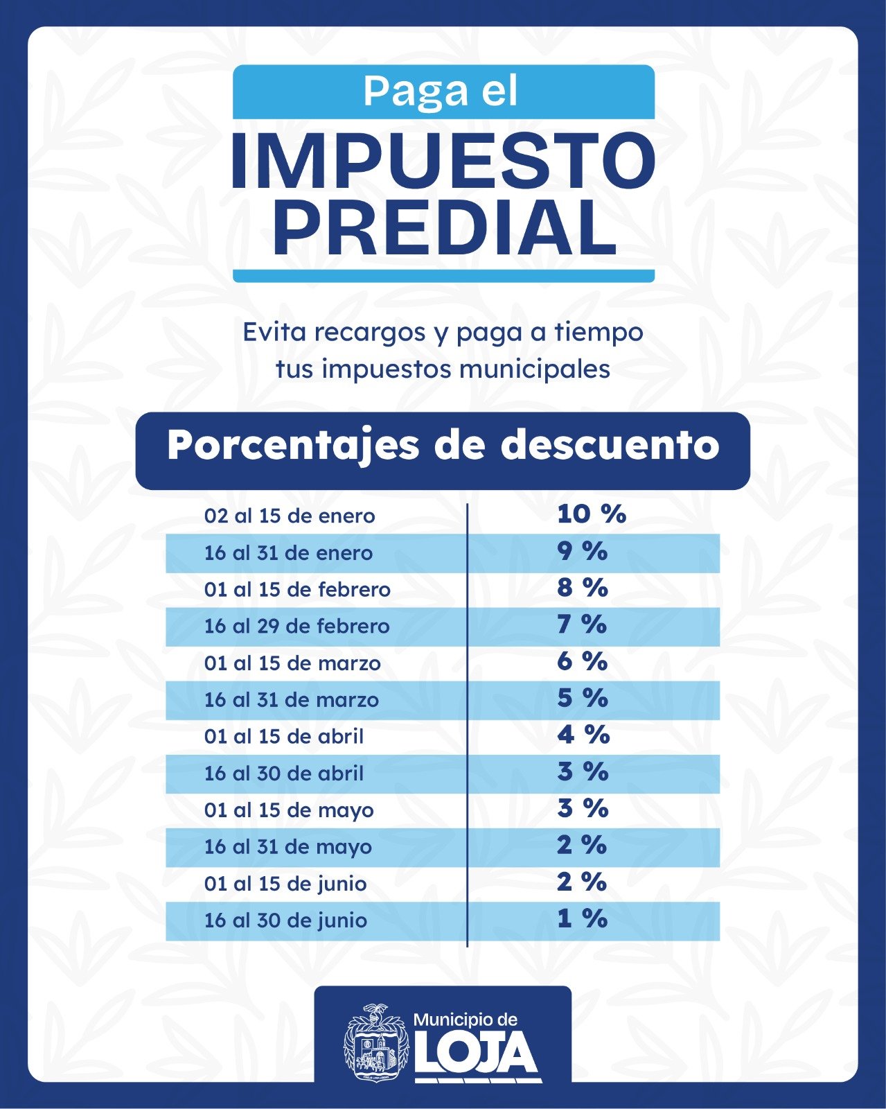 Valores prediales Loja